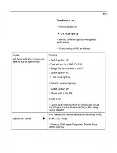 Official-Factory-Repair-Manual page 911 min
