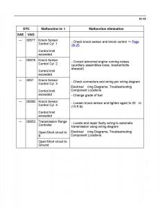 Official-Factory-Repair-Manual page 923 min