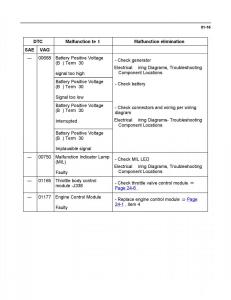 Official-Factory-Repair-Manual page 924 min