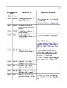 Official-Factory-Repair-Manual page 926 min