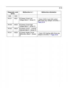 Official-Factory-Repair-Manual page 927 min