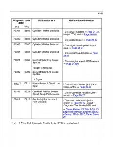 Official-Factory-Repair-Manual page 930 min
