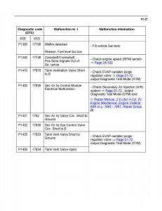 Official-Factory-Repair-Manual page 935 min