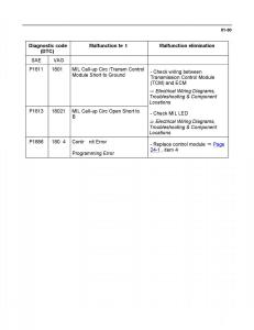 Official-Factory-Repair-Manual page 938 min