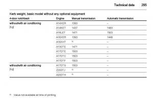 Manual-Opel-Astra-J page 297 min
