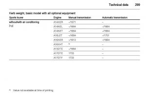 Manual-Opel-Astra-J page 301 min