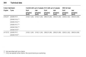 Manual-Opel-Astra-J page 306 min