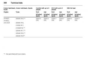 Manual-Opel-Astra-J page 310 min