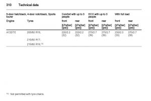 Manual-Opel-Astra-J page 312 min