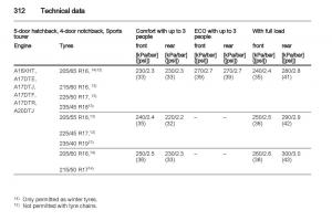 Manual-Opel-Astra-J page 314 min