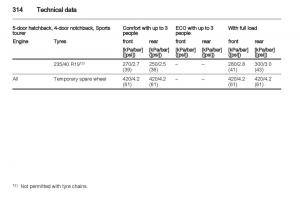 manual--Manual-Opel-Astra-J page 316 min