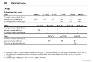 manual--Manual-Opel-Astra-J-instrukcja page 253 min