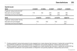 manual--Manual-Opel-Astra-J-instrukcja page 254 min