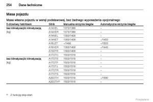 manual--Manual-Opel-Astra-J-instrukcja page 255 min