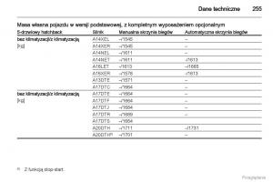 manual--Manual-Opel-Astra-J-instrukcja page 256 min