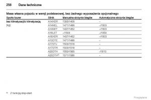 manual--Manual-Opel-Astra-J-instrukcja page 257 min