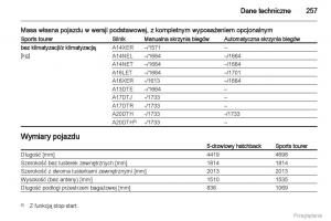 manual--Manual-Opel-Astra-J-instrukcja page 258 min