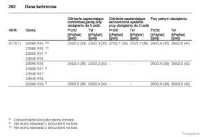 Manual-Opel-Astra-J-instrukcja-obslugi page 263 min