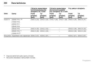 manual--Manual-Opel-Astra-J-instrukcja page 265 min