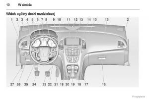 Manual-Opel-Astra-J-instrukcja-obslugi page 11 min
