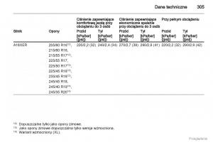 Opel-Insignia-instrukcja-obslugi page 306 min