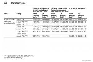 Opel-Insignia-instrukcja-obslugi page 329 min