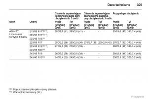 Opel-Insignia-instrukcja-obslugi page 330 min