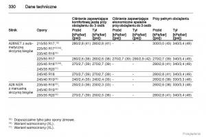 manual--Opel-Insignia-instrukcja page 331 min