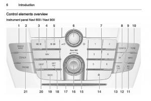 manual--Opel-Insignia-manual page 6 min