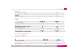 Skoda-Octavia-I-instrukcja-obslugi page 200 min