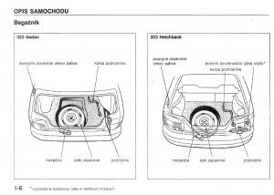 manual--Mazda-323-BG-IV-instrukcja page 9 min