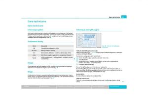 manual-Skoda-Octavia-Skoda-Octavia-II-instrukcja page 168 min