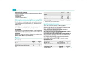 manual-Skoda-Octavia-Skoda-Octavia-II-instrukcja page 169 min