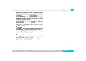 manual-Skoda-Octavia-Skoda-Octavia-II-instrukcja page 170 min