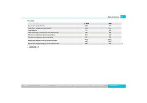 Skoda-Octavia-II-instrukcja-obslugi page 172 min