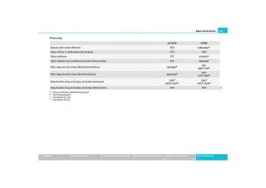 manual--Skoda-Octavia-II-instrukcja page 174 min