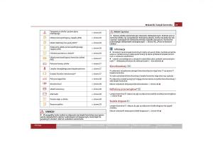 manual--Skoda-Octavia-II-instrukcja page 24 min