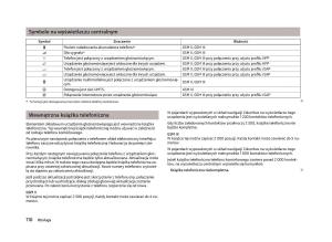 Skoda-Octavia-III-instrukcja-obslugi page 112 min
