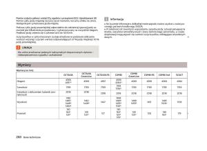 Skoda-Octavia-III-instrukcja-obslugi page 202 min