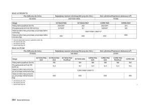 Skoda-Octavia-III-instrukcja-obslugi page 206 min