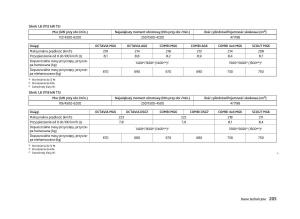 manual--Skoda-Octavia-III-instrukcja page 207 min