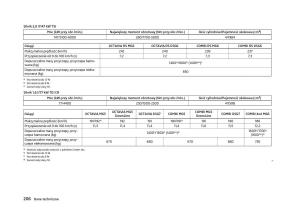 manual--Skoda-Octavia-III-instrukcja page 208 min