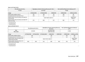 manual--Skoda-Octavia-III-instrukcja page 209 min