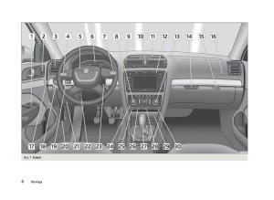 manual--Skoda-Octavia-III-instrukcja page 8 min