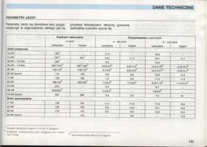 manual--VW-Golf-III-3-instrukcja page 141 min