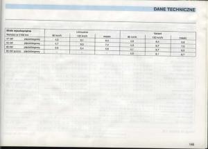 manual--VW-Golf-III-3-instrukcja page 143 min