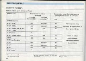 manual--VW-Golf-III-3-instrukcja page 150 min