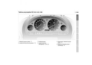 manual--BMW-E53-X5-instrukcja page 15 min