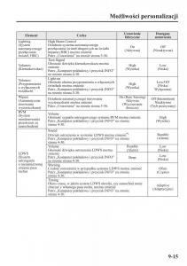 Mazda-6-III-instrukcja-obslugi page 624 min