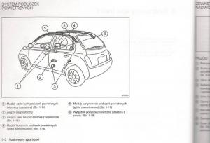 Nissan-Micra-III-K12-instrukcja-obslugi page 5 min